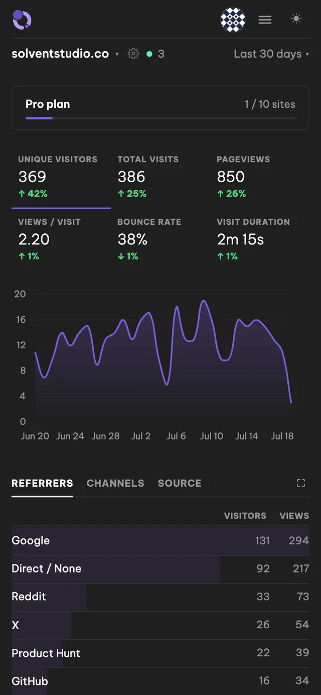 TrackTrendy: The Analytics Engine I Decided to Own
